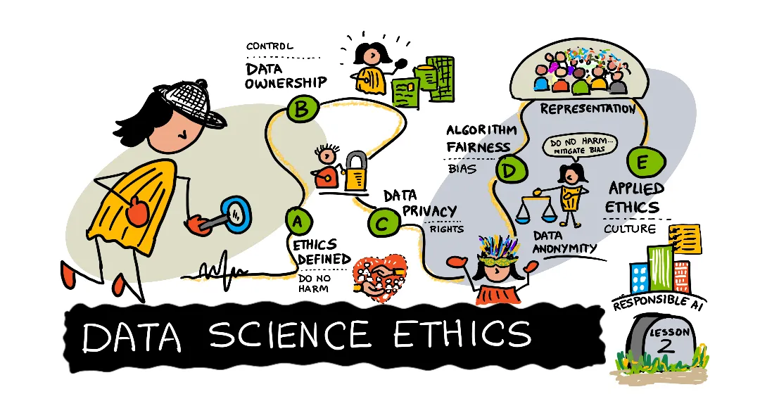 Data Ethics