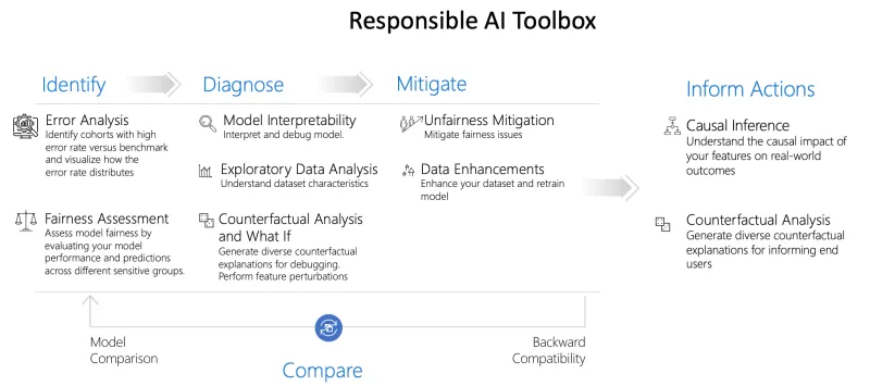 RAI Toolbox