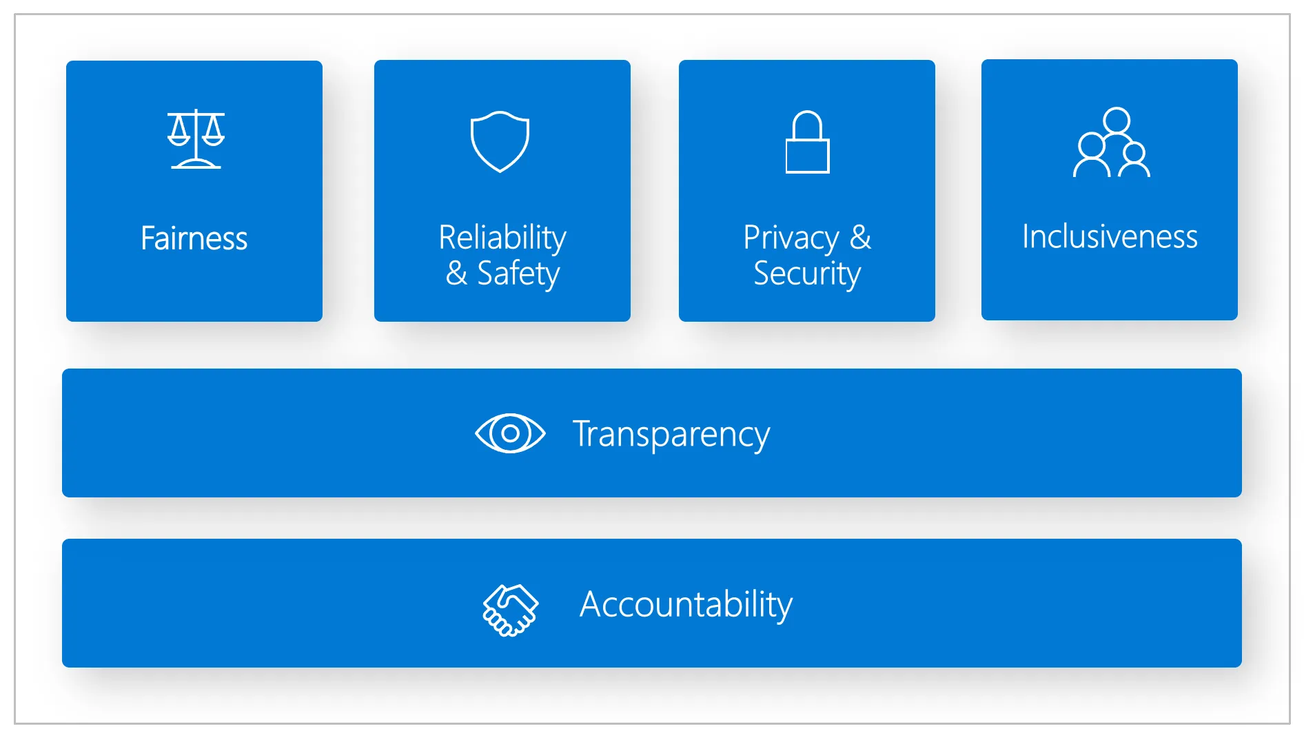 Responsible AI Principles